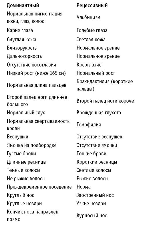 Иллюстрация к книге — Генетика на пальцах [i_033.jpg]