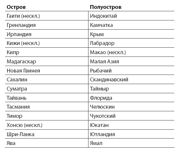Иллюстрация к книге — Интернет-журналистика. Как писать хорошие тексты, привлекать аудиторию и зарабатывать на этом [i_004.jpg]