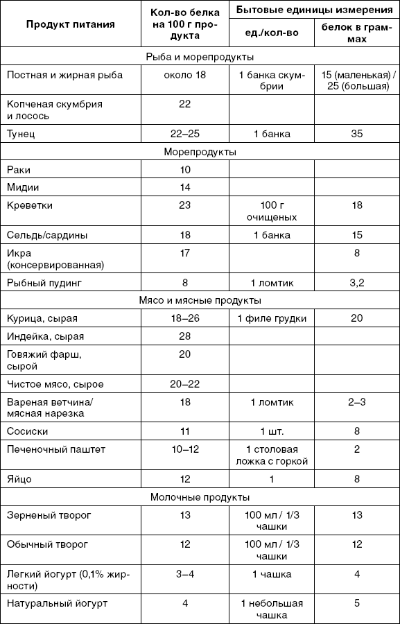 Иллюстрация к книге — X-фактор здорового веса. Как добиться естественной стройности, позаботившись о кишечнике [i_001.jpg]
