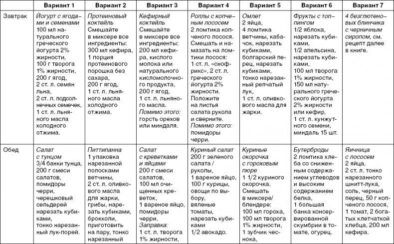 Иллюстрация к книге — X-фактор здорового веса. Как добиться естественной стройности, позаботившись о кишечнике [i_023.jpg]