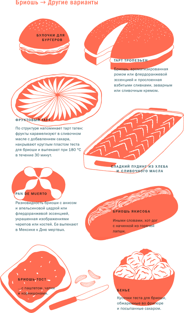 Иллюстрация к книге — Тезаурус вкусов 2. Lateral Cooking [i_010.jpg]