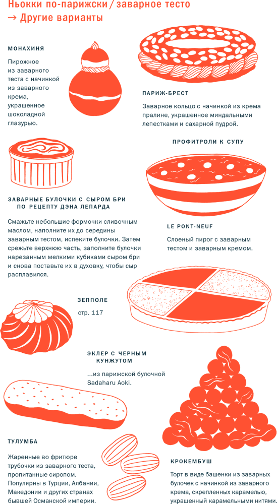 Иллюстрация к книге — Тезаурус вкусов 2. Lateral Cooking [i_020.jpg]