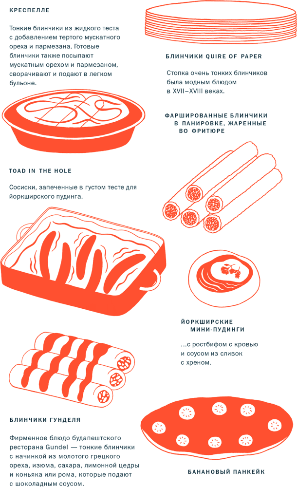 Иллюстрация к книге — Тезаурус вкусов 2. Lateral Cooking [i_026.jpg]