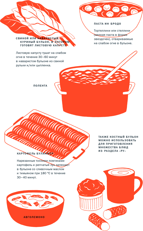 Иллюстрация к книге — Тезаурус вкусов 2. Lateral Cooking [i_049.jpg]