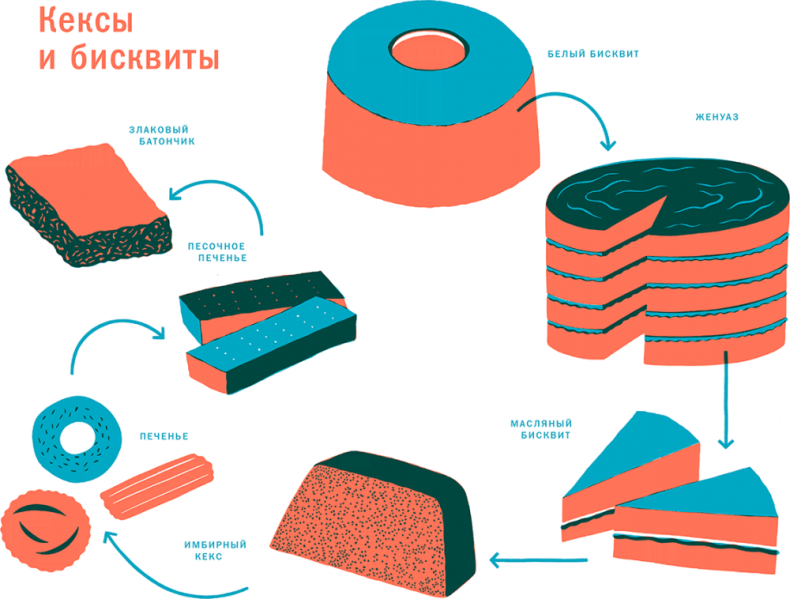 Иллюстрация к книге — Тезаурус вкусов 2. Lateral Cooking [i_077.jpg]