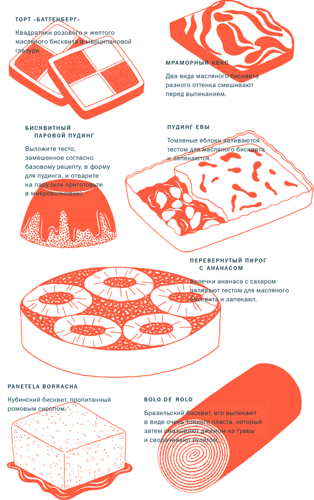 Иллюстрация к книге — Тезаурус вкусов 2. Lateral Cooking [i_083.jpg]