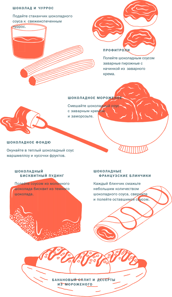 Иллюстрация к книге — Тезаурус вкусов 2. Lateral Cooking [i_090.jpg]