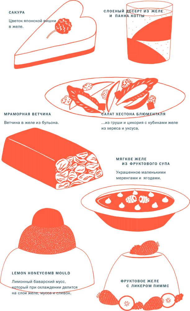 Иллюстрация к книге — Тезаурус вкусов 2. Lateral Cooking [i_113.jpg]