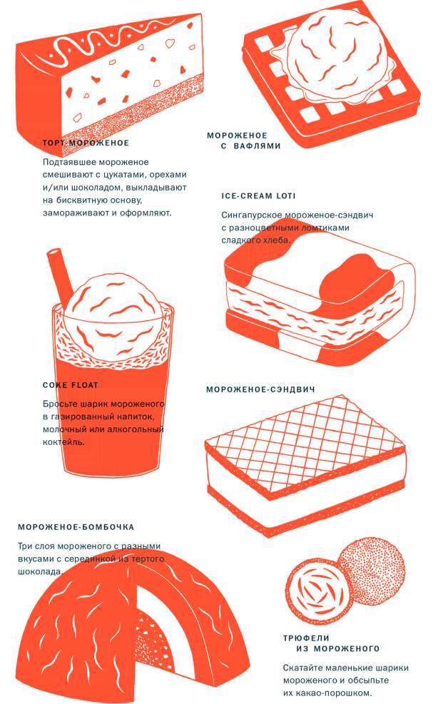 Иллюстрация к книге — Тезаурус вкусов 2. Lateral Cooking [i_126.jpg]