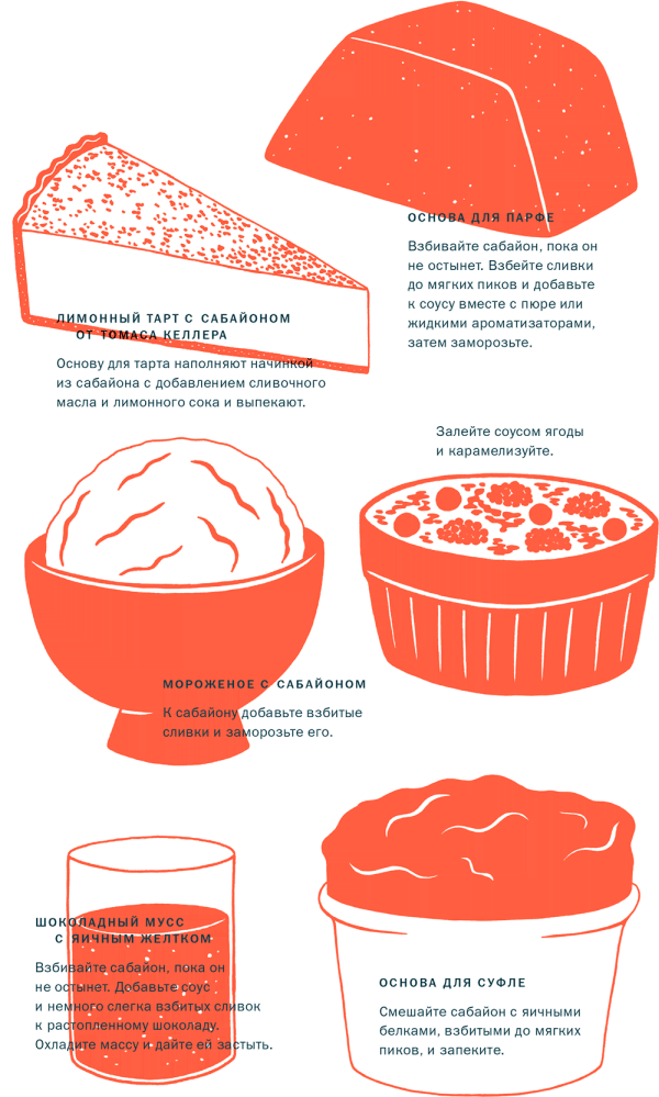 Иллюстрация к книге — Тезаурус вкусов 2. Lateral Cooking [i_131.jpg]