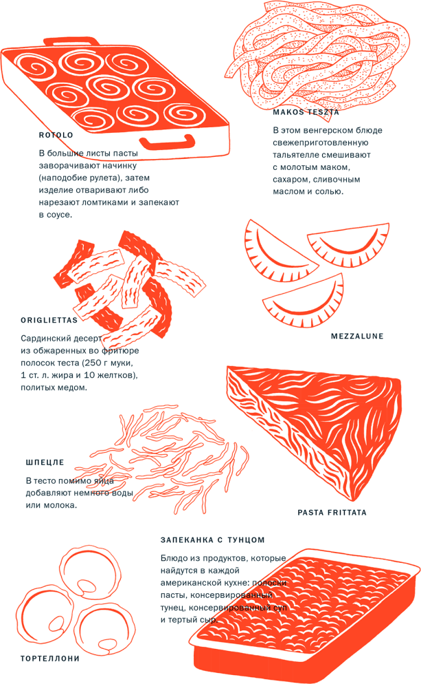 Иллюстрация к книге — Тезаурус вкусов 2. Lateral Cooking [i_145.jpg]