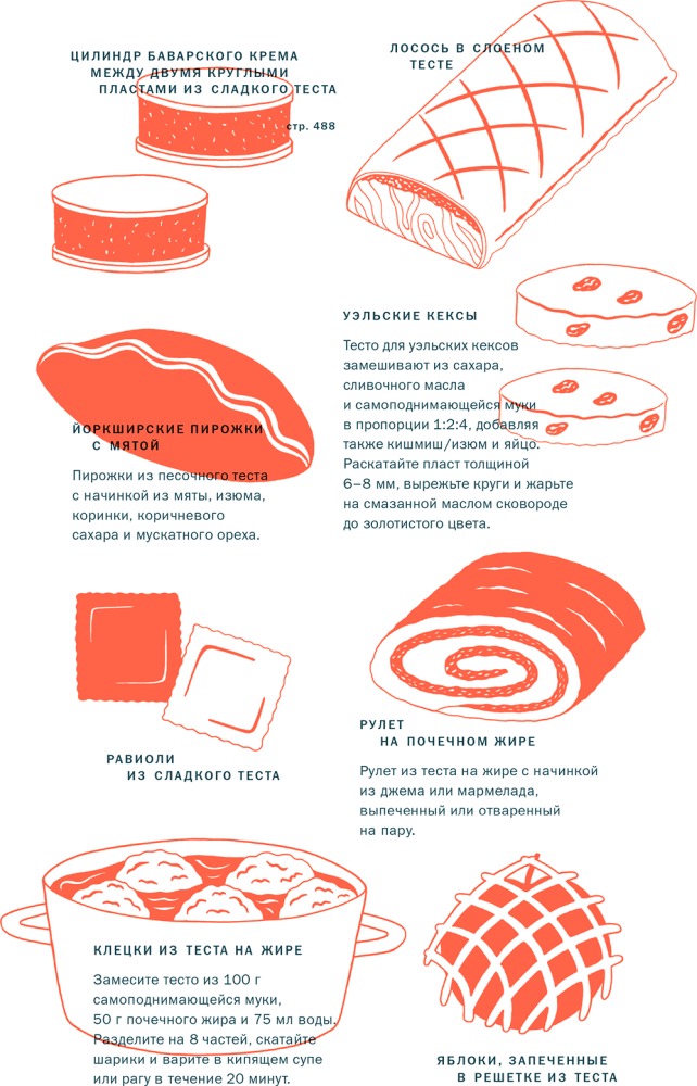 Иллюстрация к книге — Тезаурус вкусов 2. Lateral Cooking [i_147.jpg]