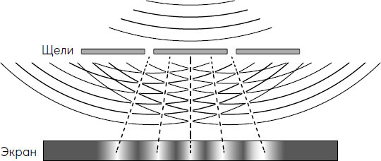Иллюстрация к книге — Шесть невозможностей. Загадки квантового мира [i_002.jpg]
