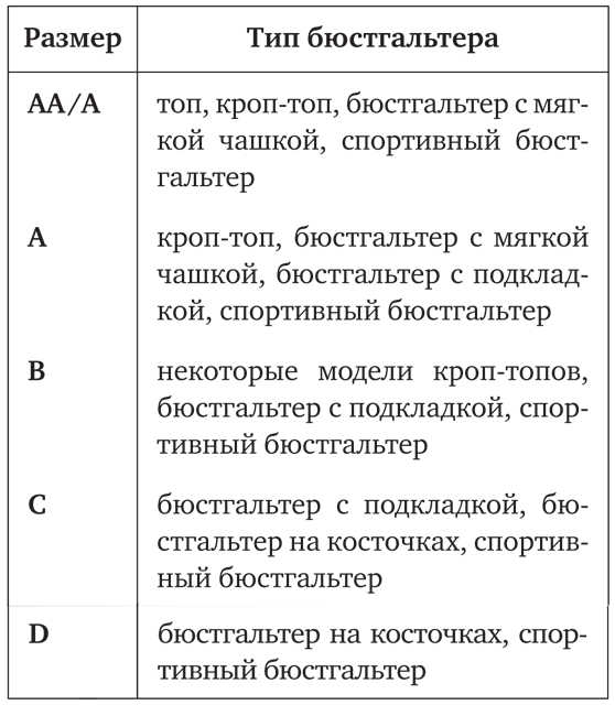 Иллюстрация к книге — Девчонкам о важном. Все, что ты хотела знать о взрослении, месячных, отношениях и многом другом [i_017.jpg]