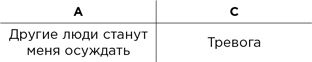 Иллюстрация к книге — Вредные мысли. Четыре психологические установки, которые мешают нам жить [i_008.jpg]