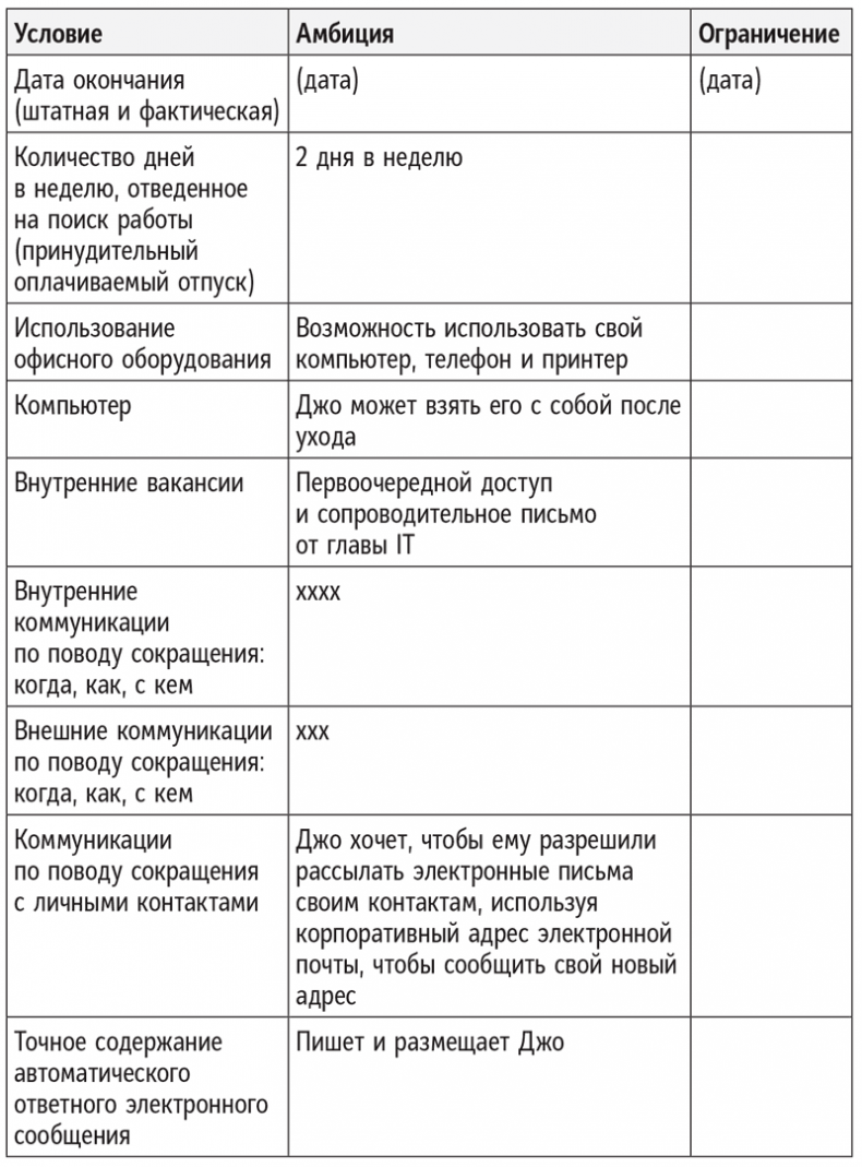 Иллюстрация к книге — Полное руководство по переговорам. Пять шагов для создания долгосрочного партнерства [i_035.jpg]