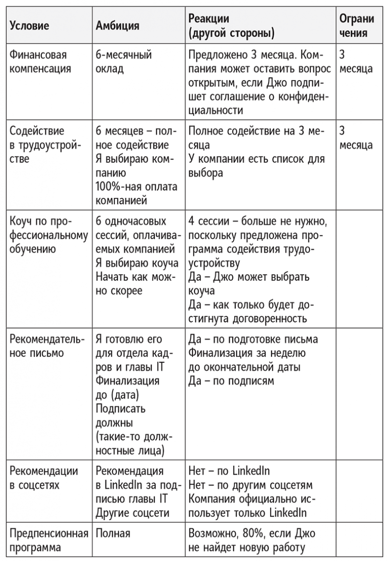 Иллюстрация к книге — Полное руководство по переговорам. Пять шагов для создания долгосрочного партнерства [i_036.jpg]