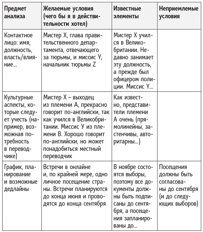 Иллюстрация к книге — Полное руководство по переговорам. Пять шагов для создания долгосрочного партнерства [i_039.jpg]