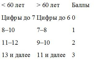 Иллюстрация к книге — Деменция. Книга в помощь вам и вашим родным [i_018.jpg]