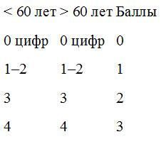 Иллюстрация к книге — Деменция. Книга в помощь вам и вашим родным [i_019.jpg]