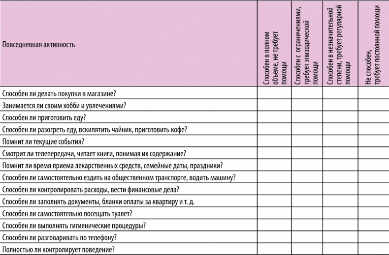 Иллюстрация к книге — Деменция. Книга в помощь вам и вашим родным [i_044.jpg]