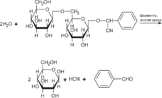 Иллюстрация к книге — Яды: вокруг и внутри. Путеводитель по самым опасным веществам на планете [i_035.jpg]