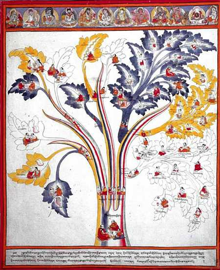 Иллюстрация к книге — Введение в тибетскую медицину. Здоровье и равновесие [_03.jpg]