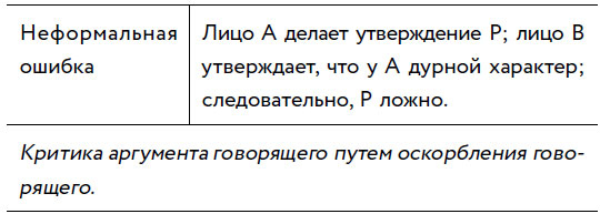 Иллюстрация к книге — Убеждай и побеждай! Гайд по безукоризненной риторике и железной логике [i_002.jpg]