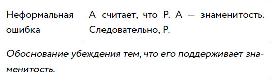 Иллюстрация к книге — Убеждай и побеждай! Гайд по безукоризненной риторике и железной логике [i_016.jpg]