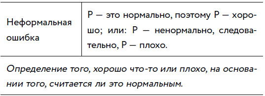 Иллюстрация к книге — Убеждай и побеждай! Гайд по безукоризненной риторике и железной логике [i_029.jpg]