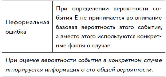 Иллюстрация к книге — Убеждай и побеждай! Гайд по безукоризненной риторике и железной логике [i_038.jpg]
