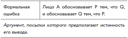 Иллюстрация к книге — Убеждай и побеждай! Гайд по безукоризненной риторике и железной логике [i_039.jpg]