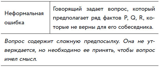 Иллюстрация к книге — Убеждай и побеждай! Гайд по безукоризненной риторике и железной логике [i_048.jpg]