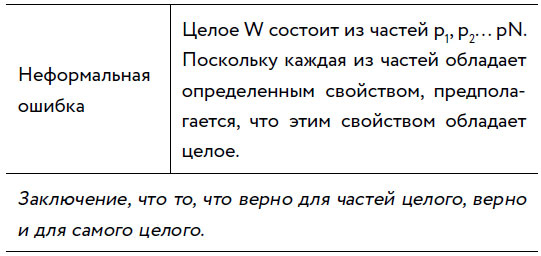 Иллюстрация к книге — Убеждай и побеждай! Гайд по безукоризненной риторике и железной логике [i_052.jpg]