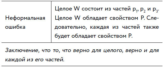 Иллюстрация к книге — Убеждай и побеждай! Гайд по безукоризненной риторике и железной логике [i_053.jpg]