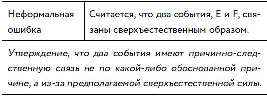 Иллюстрация к книге — Убеждай и побеждай! Гайд по безукоризненной риторике и железной логике [i_061.jpg]