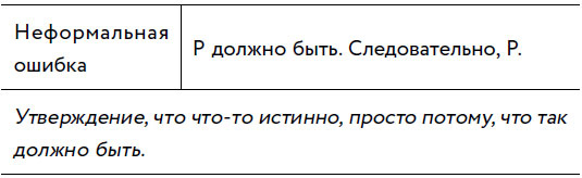 Иллюстрация к книге — Убеждай и побеждай! Гайд по безукоризненной риторике и железной логике [i_063.jpg]