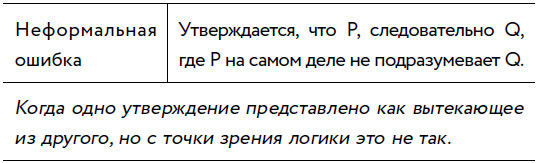 Иллюстрация к книге — Убеждай и побеждай! Гайд по безукоризненной риторике и железной логике [i_071.jpg]