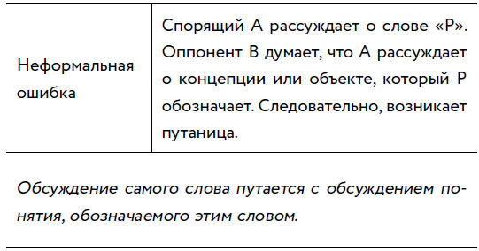 Иллюстрация к книге — Убеждай и побеждай! Гайд по безукоризненной риторике и железной логике [i_091.jpg]