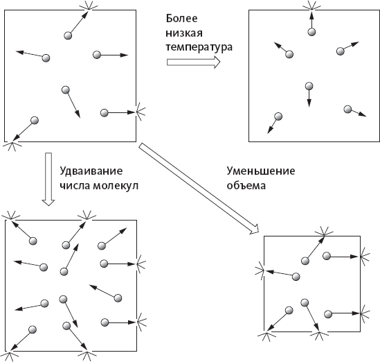 Иллюстрация к книге — Химия навсегда. О гороховом супе, опасности утреннего кофе и пробе мистера Марша [i_007.jpg]