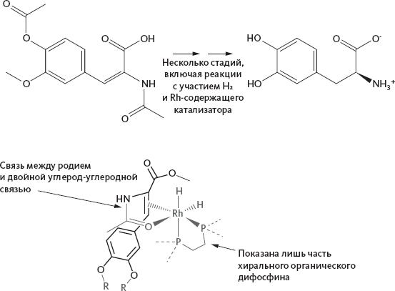 Иллюстрация к книге — Химия навсегда. О гороховом супе, опасности утреннего кофе и пробе мистера Марша [i_050.jpg]