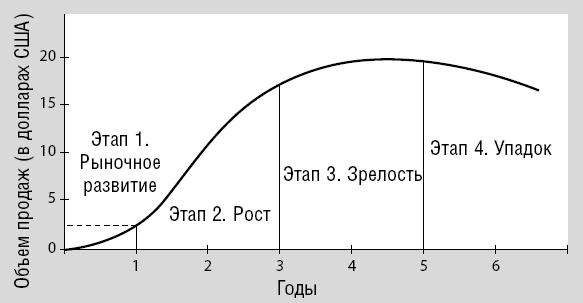 Иллюстрация к книге — Эмоциональная гибкость. Завоевать расположение коллег, управлять решениями партнеров [i_008.jpg]