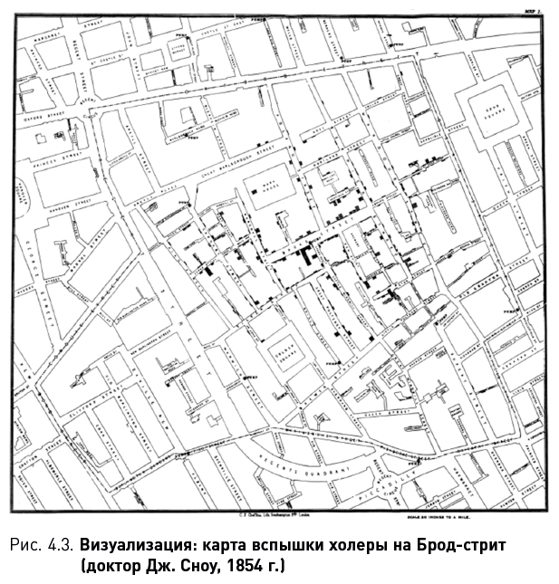 Иллюстрация к книге — Как вытащить из данных максимум. Навыки аналитики для неспециалистов [i_013.jpg]