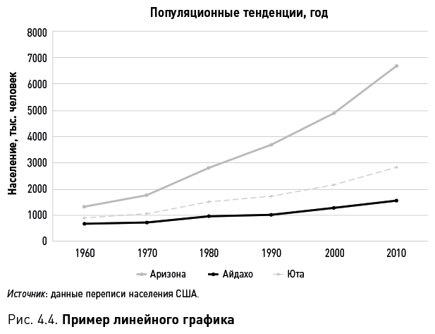 Иллюстрация к книге — Как вытащить из данных максимум. Навыки аналитики для неспециалистов [i_014.jpg]