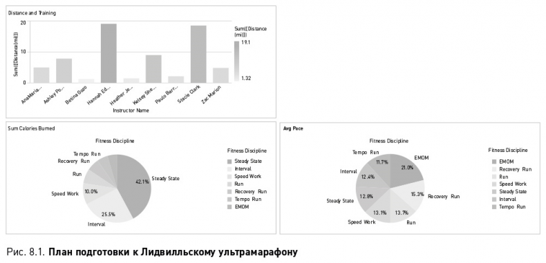 Иллюстрация к книге — Как вытащить из данных максимум. Навыки аналитики для неспециалистов [i_021.jpg]