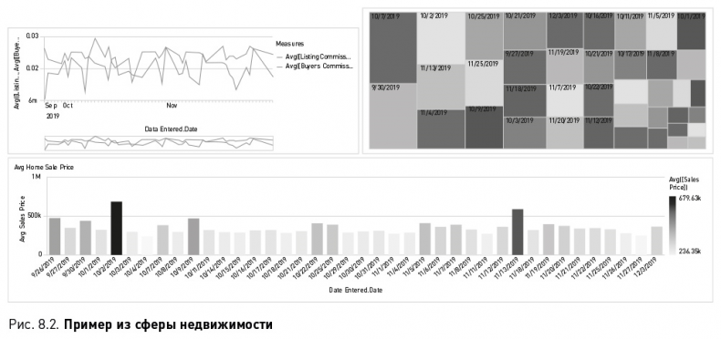 Иллюстрация к книге — Как вытащить из данных максимум. Навыки аналитики для неспециалистов [i_022.jpg]