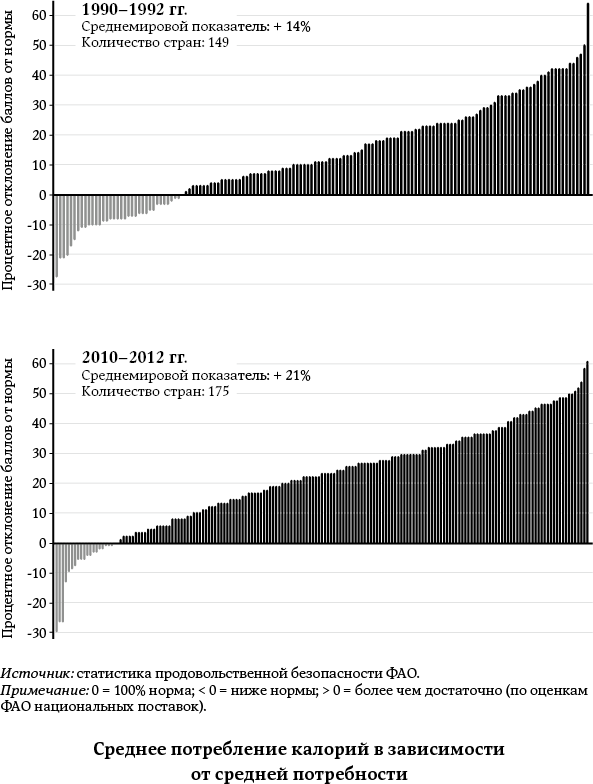 Иллюстрация к книге — Как мы едим [i_002.jpg]