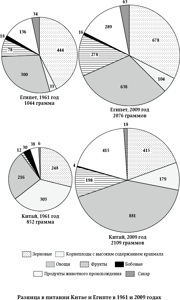 Иллюстрация к книге — Как мы едим [i_003.jpg]