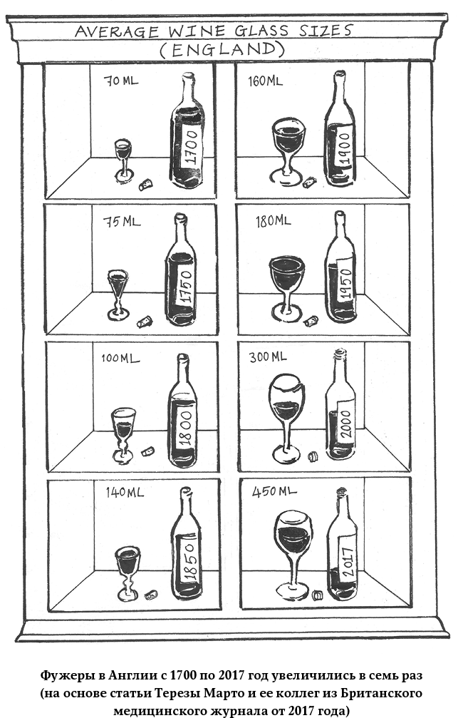 Иллюстрация к книге — Как мы едим [i_005.jpg]