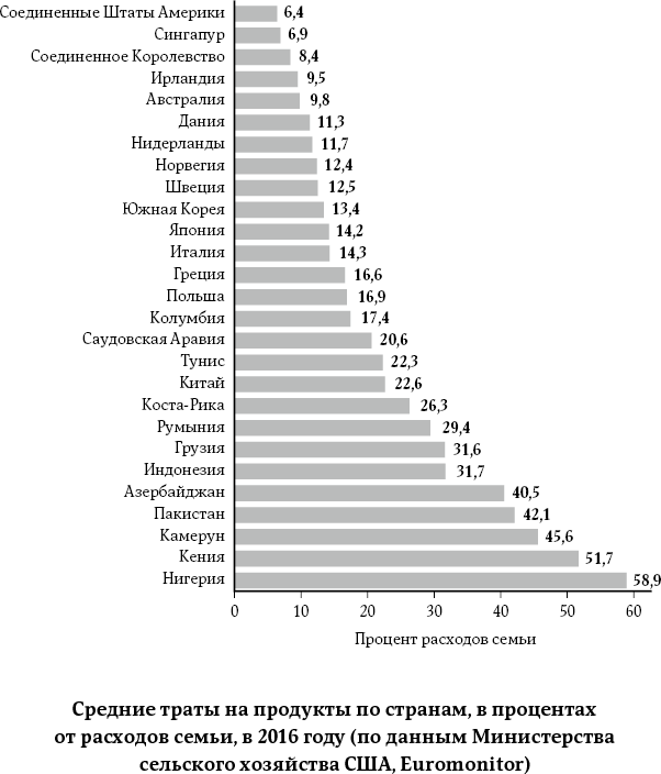 Иллюстрация к книге — Как мы едим [i_010.jpg]